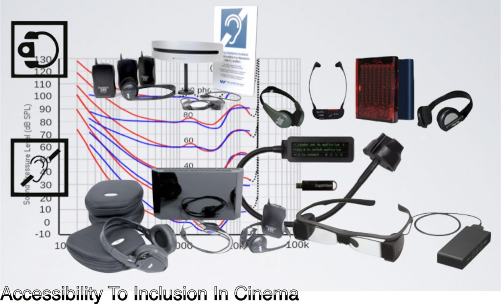A Picture showing a variety of Accessibility equipment