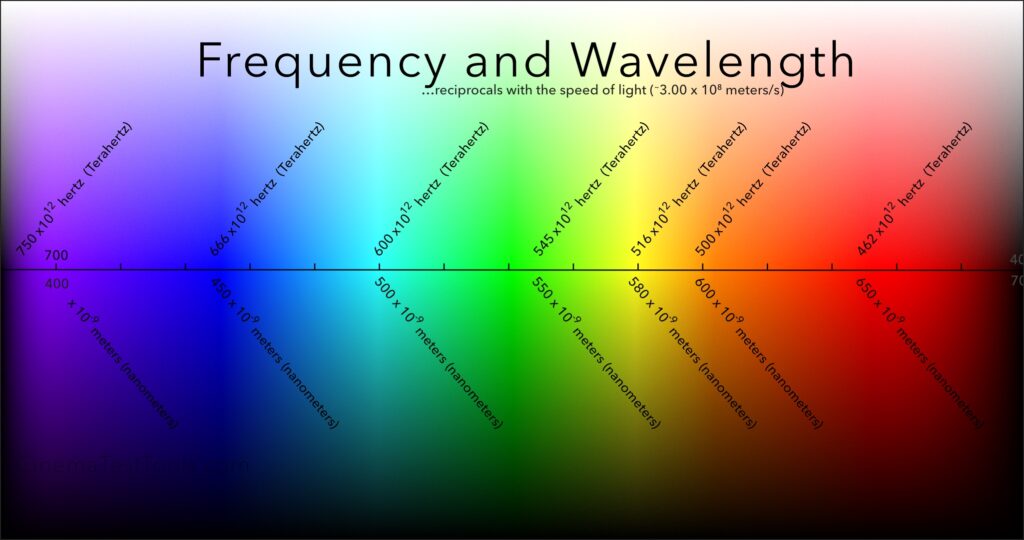 Frequency and Wavelength of LightSpectrum in a JPEG