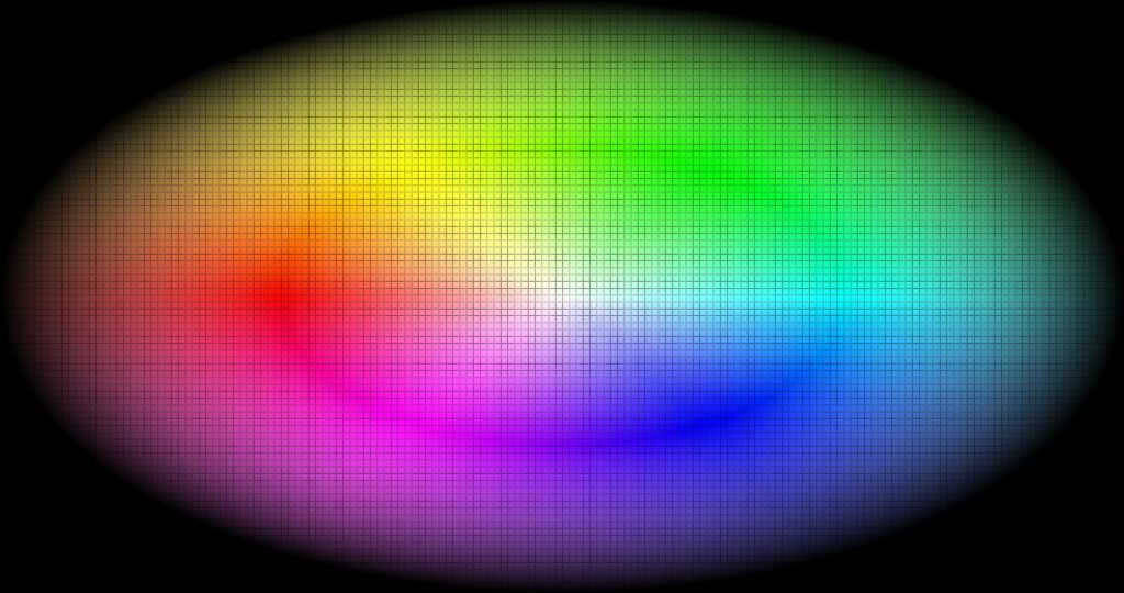 Radial Color Space with grid mask for JND