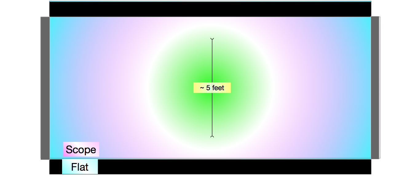 A Scope image in a Flat Image In a Scope Sized screen.