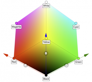 An image from wigglepixel.nl RGB tool
